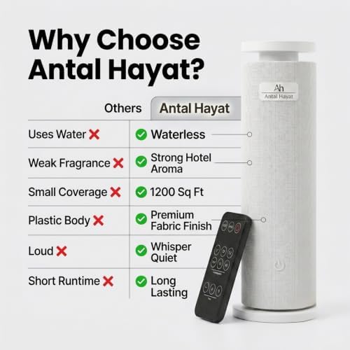 Waterless Scent Diffuser Starter Kit - Bluetooth App & Remote Control – Covers Up to 1000 Sq Ft - Suitable for Home & Hotel Series Diffuser, Includes 4 Scent Oils - Image 7