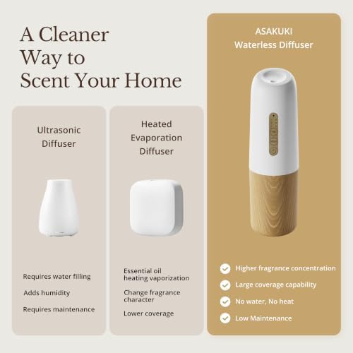 ASAKUKI Waterless Diffuser for Home, Plug in Essential Oil Diffuser - Image 6