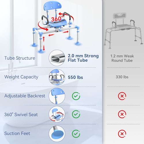 KingPavonini Sliding Shower Chair Tub Transfer Bench, 550 LB Heavy Duty - Image 6