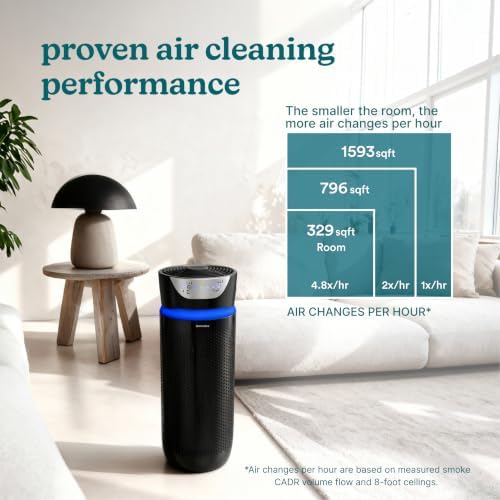 Homedics 5-in-1 UV-C Air Purifier - 360-Degree HEPA Filter for 1,593 Sq Ft, Extra Large Air Purifiers for Bedroom and Home, Essential Oil Pads, Built-In Timer, 5 Speed Settings for Large Rooms, Black - Image 7