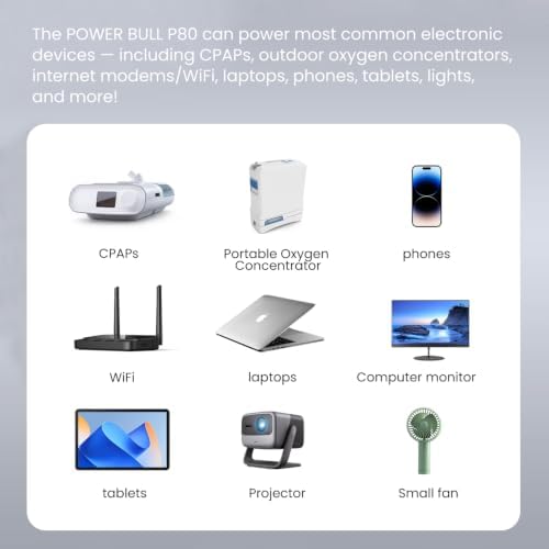 CPAP Battery Backup Power Supply 96Wh, cpap Battery for Camping - Image 7