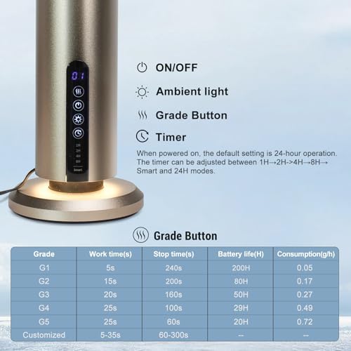 Waterless Hotel Scent Diffuser Waterless Essential Oil Aromatherapy Diffuser with Timer, 1500 Sq Ft Coverage Fit for Home, Office, Large Space, Bedroom & Spa-Champagne - Image 7