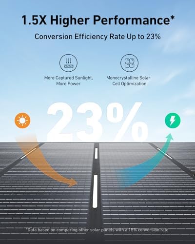 Anker SOLIX F3800 Power Station with Expansion Battery and 400W Solar Panel - Image 6