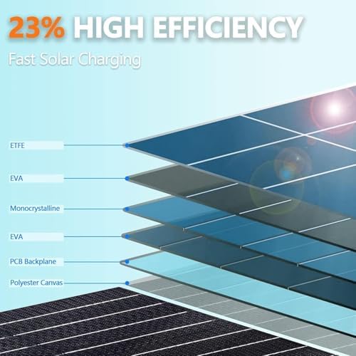 ALLWEI 300W 256Wh Power Station + 100W Solar Panel, LiFePO4 Solar Generator - Image 6