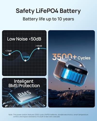 DaranEner Portable Power Station, 192Wh LiFePO4 Battery Backup Solar Generator with w/2 300W (Peak 600W) AC Outlets, USB-C PD 60W Fast Charge, Power Bank for Camping, Outdoor, Home,Emergency - Image 6