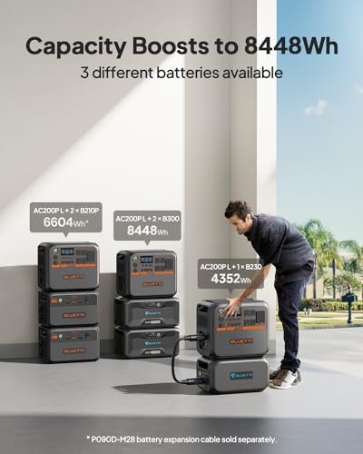 BLUETTI AC200PL Portable Power Station 2304Wh 2400W LiFePO4 Solar Generator - Image 6