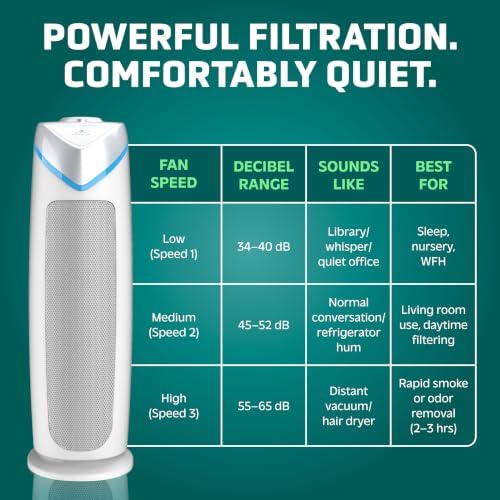 GermGuardian HEPA Air Purifier - Large Room Air Purifier for Bedroom, Office, Dorm, and Home - Filters Pet Dander, Dust, Pollen, Smoke, Scents - AC4825W2PK - 22" Tower - White - 2-Pack - Image 6