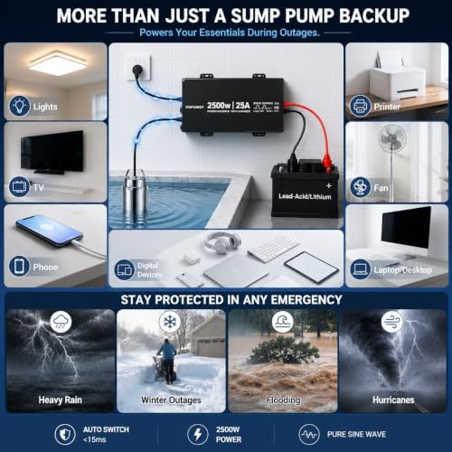2500W Sump Pump Battery Backup System, Dual Pump Backup (1HP + 1/3HP) - Image 6