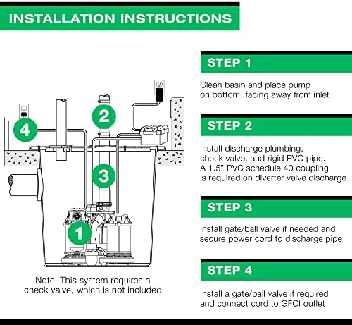 Wayne Preassembled Primary & Battery Backup Sump Pump Combo System - Image 7