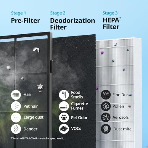 COWAY Air Purifiers for Home Up to 1,748 ft², HEPA Filter for Smoke, Allergies, Pet Dander, Odor, Air Quality Monitor, Auto & Eco Mode, Timer, Filter Indicator, 3yr Warranty, Airmega 200M Black - Image 6