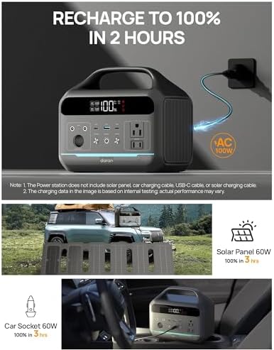 Daran 300W Portable Power Station (600W Surge) | 192Wh LiFePO4 Solar Generator for Camping, RV & Emergency | 8-in-1 Lightweight Battery Supply with 60W PD & LED Light for Laptop, Drone - Image 6