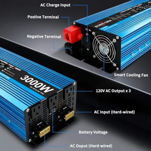 3000W Sump Pump Battery Backup System, Pure Sine Wave Output UPS - Image 6