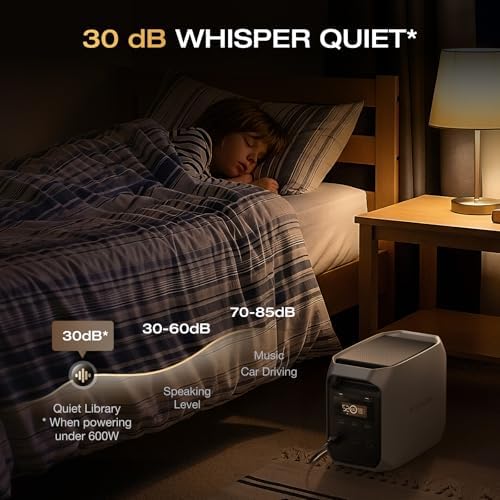 EF ECOFLOW Portable Power Station Delta 3 Classic, 1024Wh 1800W AC - Image 6