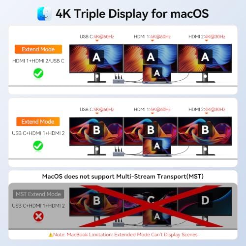Laptop Docking Station 3 Monitor Triple 4K Display,USB C Hub with 2 HDMI 8K - Image 6