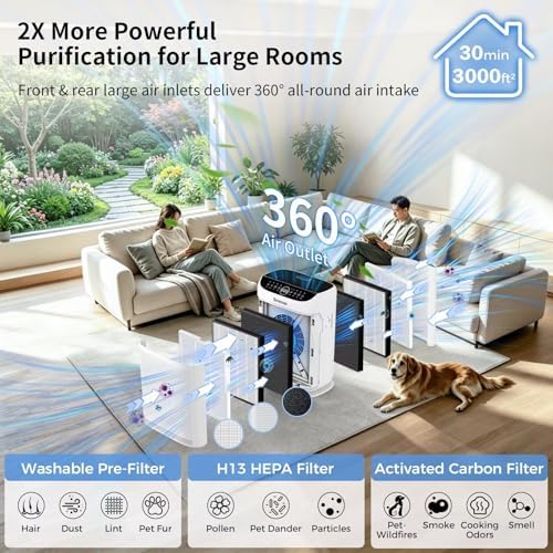 Air Purifiers for Home Pets Large Room Up to 3000 Ft²,HEPA Air Cleaner with Washable Double-Side Filter, PM2.5 Air Quality Monitor,15dB Sleep Mode for Bedroom Odor Dust Pollen,White - Image 7