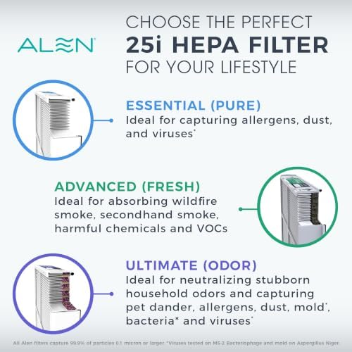 Alen 25i HEPA Air Purifier, Essential Filter, Covers 800 Sq Ft - Image 7