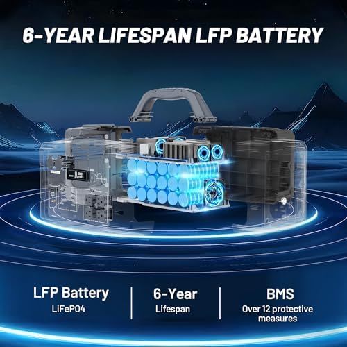 1000W Portable Power Station 1024Wh LiFePO4 for Outdoor & Home - Image 7