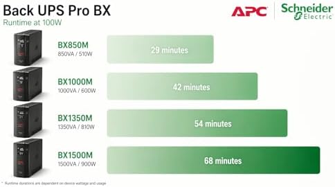 APC 850VA/510W Pro UPS Backup Battery Power Supply for Office Electronics, - Image 4