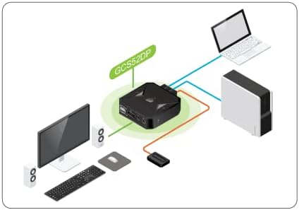 IOGEAR 2-Port USB DisplayPort Cable KVM Switch - 4K 30Hz - Remote Switch Button - Plug n Play - USB Expandable With USB Hub - 7.1 HD Audio - Mac Win - GCS52DP - Image 4