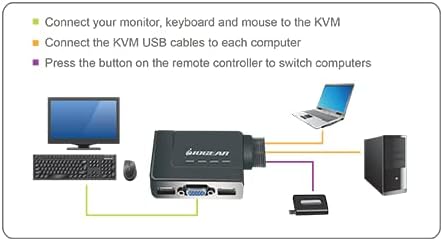 IOGEAR 2-Port USB VGA Cabled KVM Switch - 2048 x 1536 - Remote Button Switch - Plug n Play - PC, MAC, SUN - GCS22U - Image 2