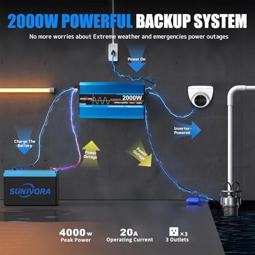 Sump Pump Battery Backup System, 2000W, Automatically Shifts to Inverter Power Ensuring Uninterrupted Operation, Essential for Basement Protection Emergency and Power Outage, Pure Sine Wave Output UPS - Image 2