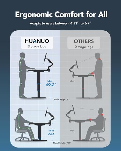 HUANUO 3-Stage Dual Motor Electric Standing Desk Frame, 265 lbs, Black - Image 5