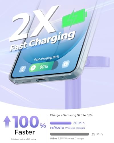 Hevanto 3 in 1 Wireless Charger for Samsung Galaxy, 15W MagSafe Charging - Image 2