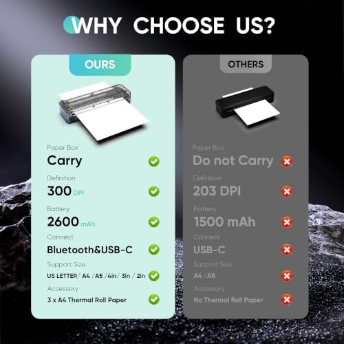 Portable Thermal Printer for Travel, Wireless Bluetooth Inkless - Image 6