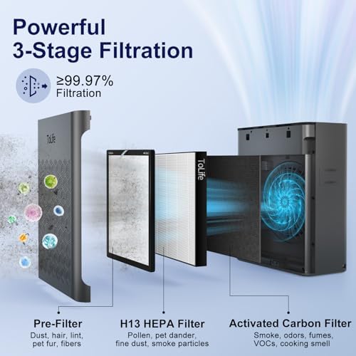 ToLife Air Purifiers for Home Large Room Up to 1295 Ft² with PM 2.8 Display Air Quality Sensor, Auto Mode, Timer, Air Purifier for Bedroom Filters Smoke, Pollen, Pet Dander, Allergies, Grey - Image 2