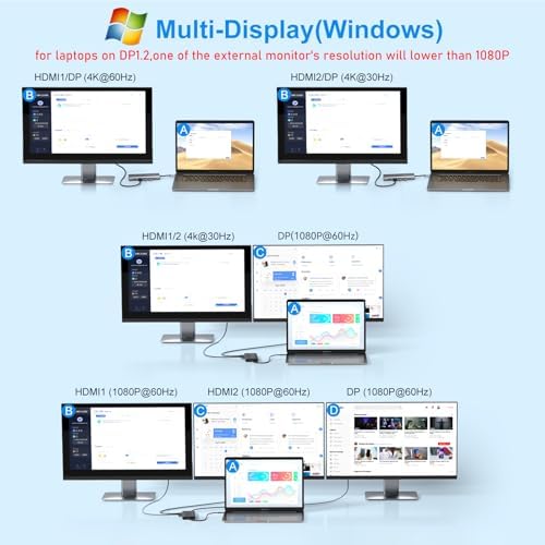 USB C Laptop Docking Station Dual Monitor HDMI USB C Hub Multiport Adapter - Image 3