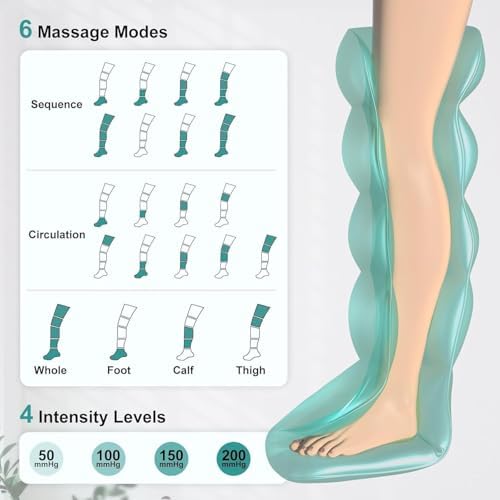 Nekteck Cordless Leg Compression Massager for Circulation, (2-Pack) Small - Image 5