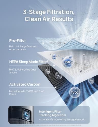 DREO Air Purifier for Home, Up to 1176 ft², HEPA Sleep Mode, Air Purifiers for Large Room & Bedroom, Pets, Smoke, Dust, Pollen & Odors, PM2.5 Monitor, Auto & Turbo Mode, 4 Speeds, DR-HAP009 (Dreo 539) - Image 5
