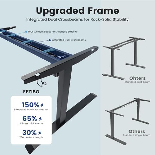 FEZIBO 71 x 37 Inch Large Electric Standing Desk 1" Thick Desktop, Black - Image 5