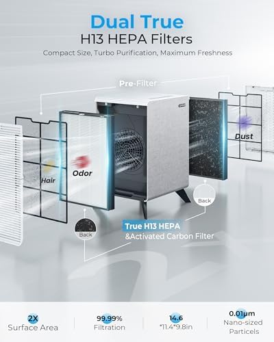 Air Purifiers for Home Large Room Up to 2250 ft² - Remove 99% of Smoke Allergies Pet Dander Odor - Dual 3-Stage Filter of Washable Filter and with AQI - Image 6