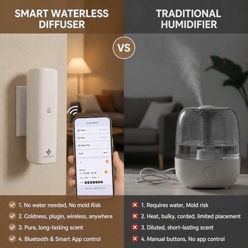 Plug-in Waterless Diffuser - Cold Air Scent Machine, White - Image 3