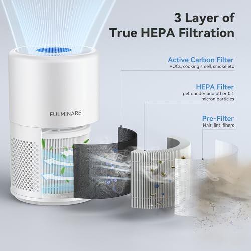 FULMINARE Air Purifiers for Home Bedroom HEPA Air Filter (White) - Image 3