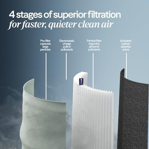 BLUEAIR Air Purifiers for Home Bedroom Dorm Office up to 907 Ft², Blue 511 - Image 3