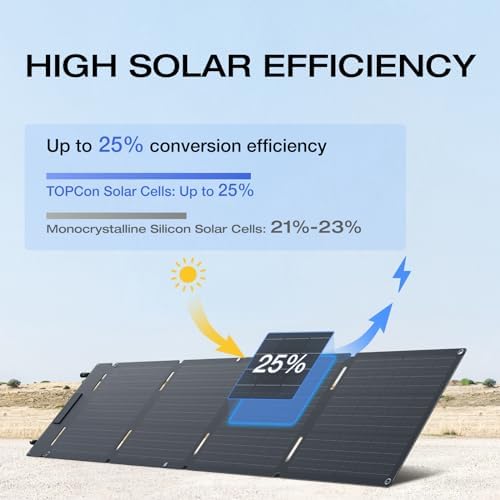 EF ECOFLOW Portable Power Station RIVER 2 240& 60W Solar Panel,256Wh 300W - Image 4