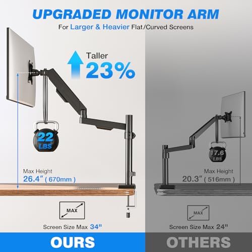 Single Monitor Arm Desk Mount for 17-34" Screens, VESA Stand Holds 22 lbs - Image 6