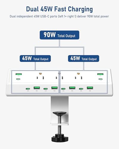 Jgstkcity 90W Desk Clamp Power Strip,12 USB Ports (6 PD 45W USB-C),Surge Protector,ETL Listed Power Hub Extension Cord,Fast Charging Station for Home Office Desk Edge Mount (White, 12 USB-90W) - Image 6