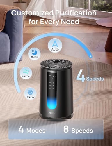 DREO Smart Air Purifier for Home, AHAM VERIFIDE Air Cleaner for Bedroom, Pets, Smoke, Dust, Pollen & Odors, Wi-Fi/Voice/Alexa, PM2.5 Monitor, Auto, Turbo, HEPA Sleep Mode, DR-HAP008S Black (Dreo 338S) - Image 6