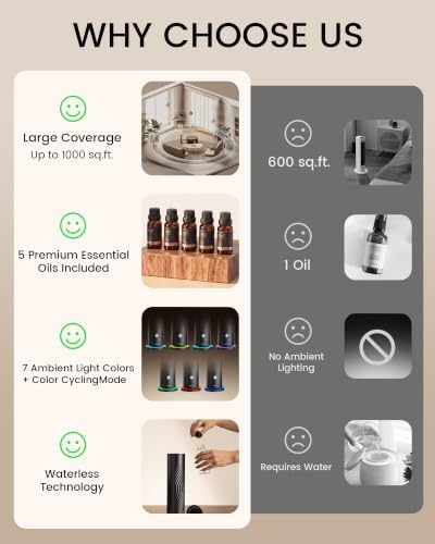 Waterless Essential Oil Diffuser for Home, Starter Kit with 5 Oils - Image 6
