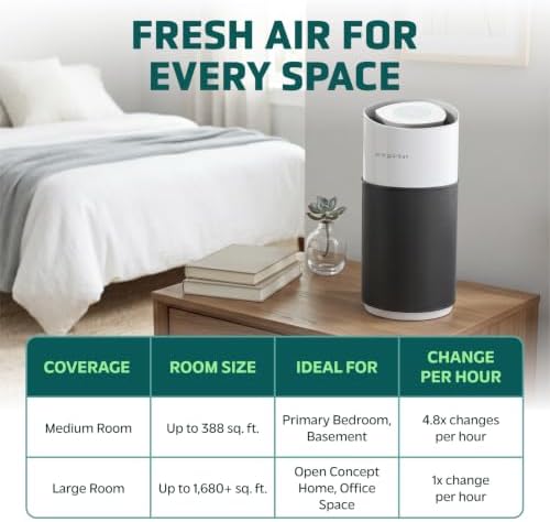 GermGuardian AirSafe+ XL Smart Air Purifier for Bedroom and Home - UV-C - WiFi and App Enabled - 360-Degree True HEPA Filter - Filters Pet Dander, Dust, Smoke - AQI Monitor - AC3250 - Black and White - Image 7