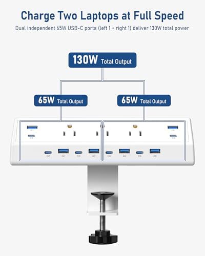 Jgstkcity 130W Desk Clamp Power Strip, 12 USB Ports (6 PD 65W USB-C),Surge Protector,ETL Listed Power Hub Extension Cord,Fast Charging Station for Home Office Desk Edge Mount (White, 12 USB-130W) - Image 5