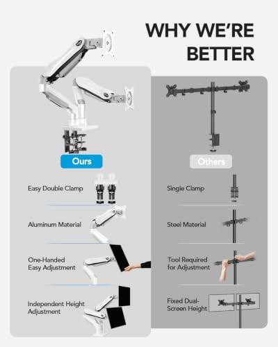 HUANUO Dual Monitor Stand - Full Adjustable Monitor Desk Mount Swivel Vesa Bracket with C Clamp, Grommet Mounting Base for 13 to 32 Inch Computer Screens - Each Arm Holds 4.4 to 19.8lbs - White - Image 6