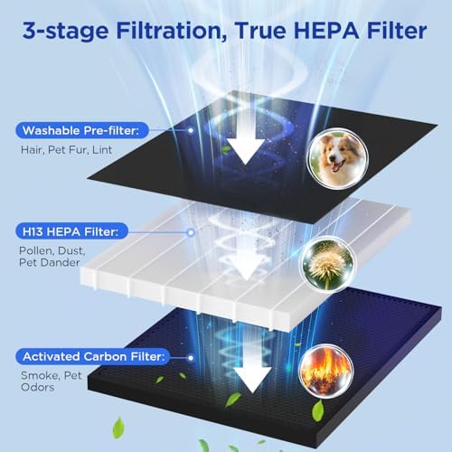 MOOKA Air Purifier for Home Bedroom Large Room 2200 Ft², HEPA Filter, White - Image 4