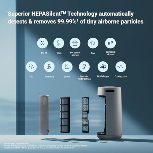 BLUEAIR 3in1 Air Purifier, Fan, Heater for Large Rooms, ComfortPure T20i - Image 3
