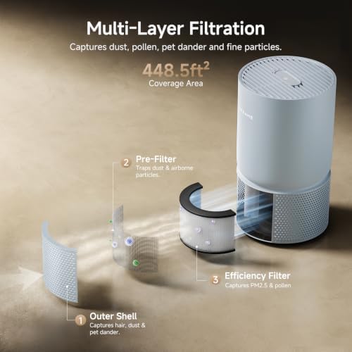 Dreame TP5 Small Air Purifier for Bedroom Dorm Room Small Room, Quiet 34dB - Image 3
