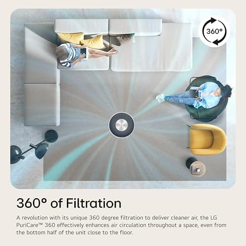 LG PuriCare 360 Air Purifiers for Home, Large and Small Room, Bedroom, Up to 2,059 ft² in 1 Hr with NanoFiber True HEPA Filter, 360 Degrees of Filtration, WiFi, Air Quality Monitor, Low Noise - Image 6