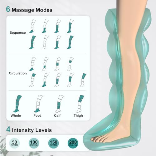 Nekteck Cordless Leg Compression Massager, (1-Pack) Middle - Image 5